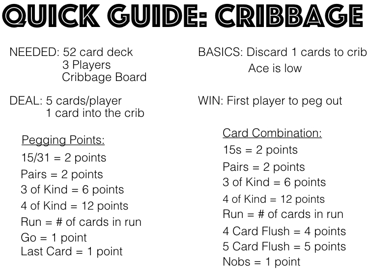 Free Printable Beginner Printable Cribbage Rules   Cribbage 3 Quick Guide 